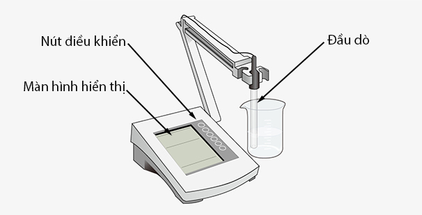 Cấu tạo máy đo pH